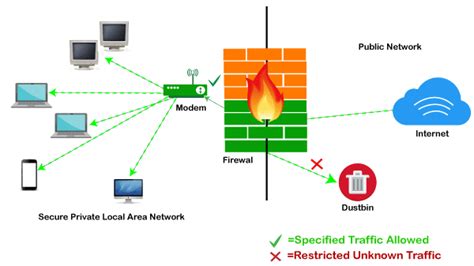 Image: Managed Firewall Components