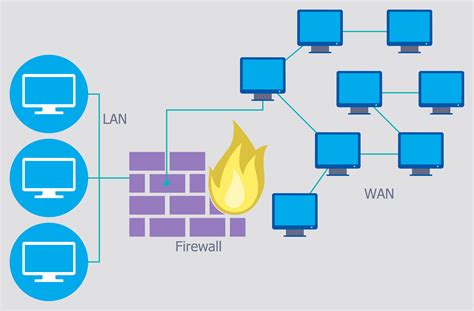 Image: Managed Firewall Structure