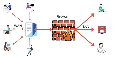 Cloud-Based Firewall Adoption Statistics Illustration